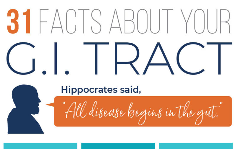 31 Facts About Your GI Tract