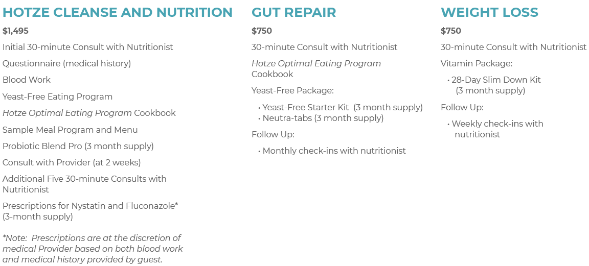 Graphic of Nutritionist Programs Text