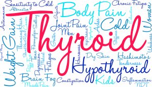 thyroid symptoms word cloud